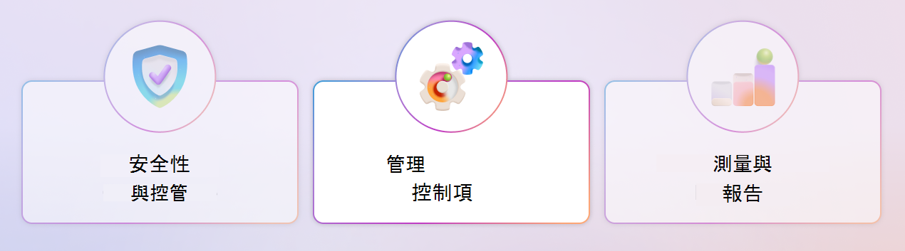 醒目提示 Copilot 控制項管理支柱的圖表。