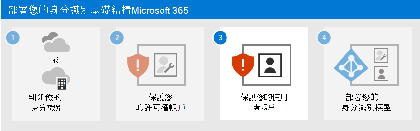 保護您的 Microsoft 365 用戶帳戶