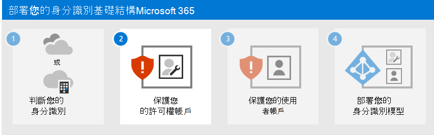 保護您的 Microsoft 365 授權帳戶