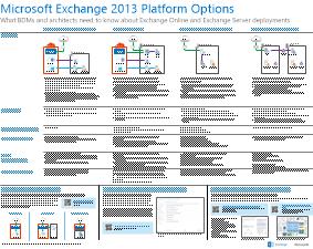 Exchange 平臺選項海報的縮圖影像。