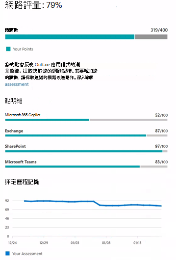網路評量。