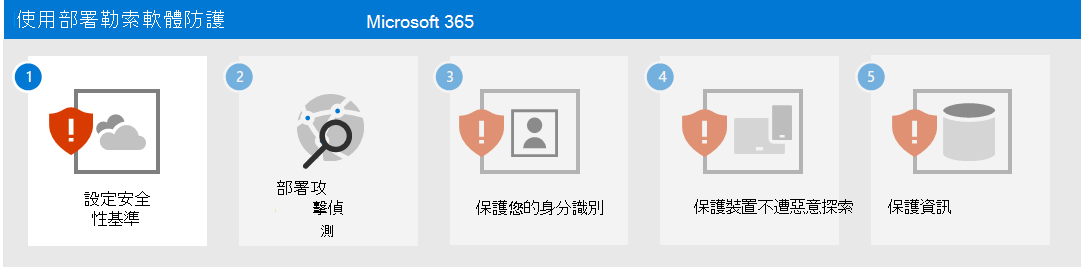 Microsoft 365 的勒索軟體防護步驟 1