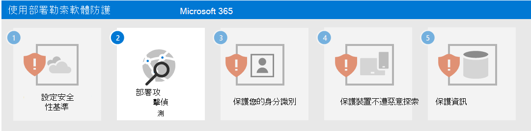 Microsoft 365 的勒索軟體防護步驟 2