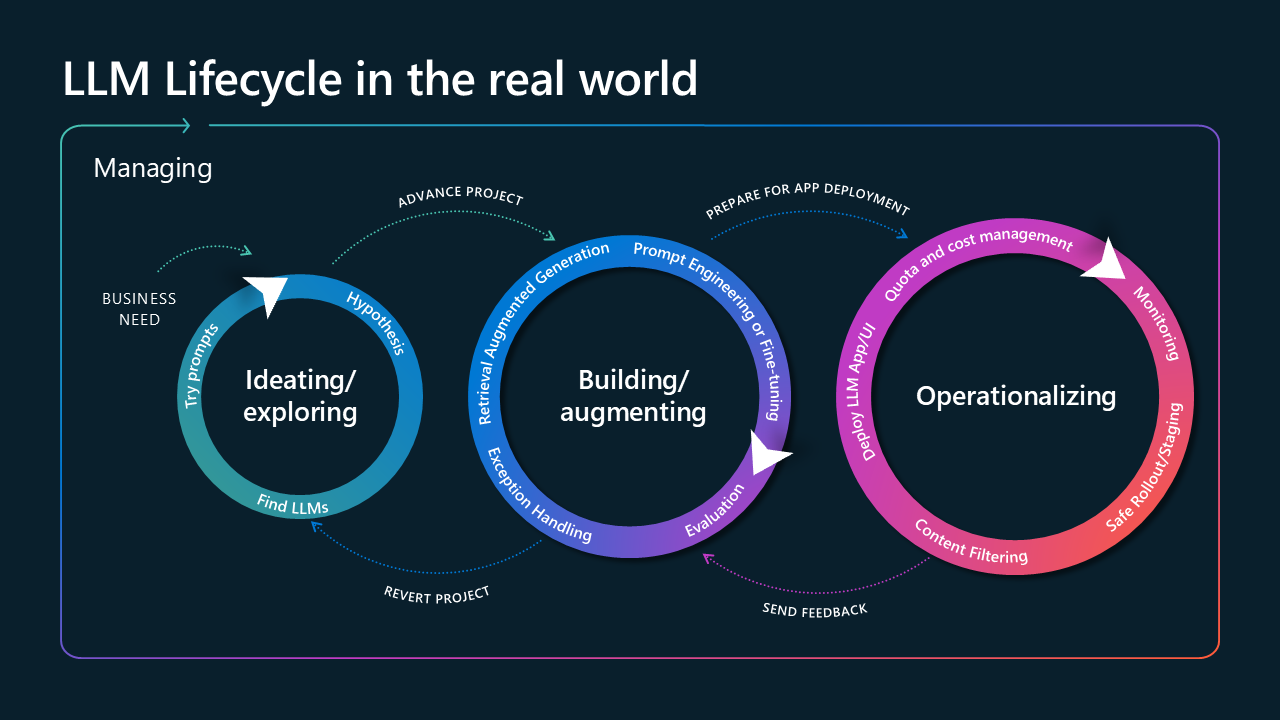 「還原專案」。