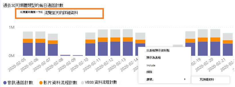 螢幕擷取畫面：Teams 使用方式報告。