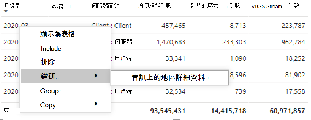 螢幕擷取畫面：Teams 使用方式報告。