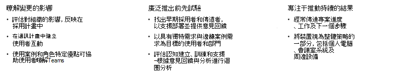 描述其他轉場指引的螢幕擷取畫面。
