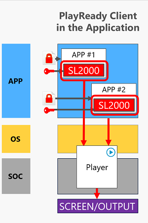 使用 PlayReady 開發應用程式 - PlayReady | Microsoft Learn