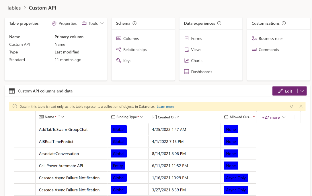 Dataverse 中的自訂 API 資料表