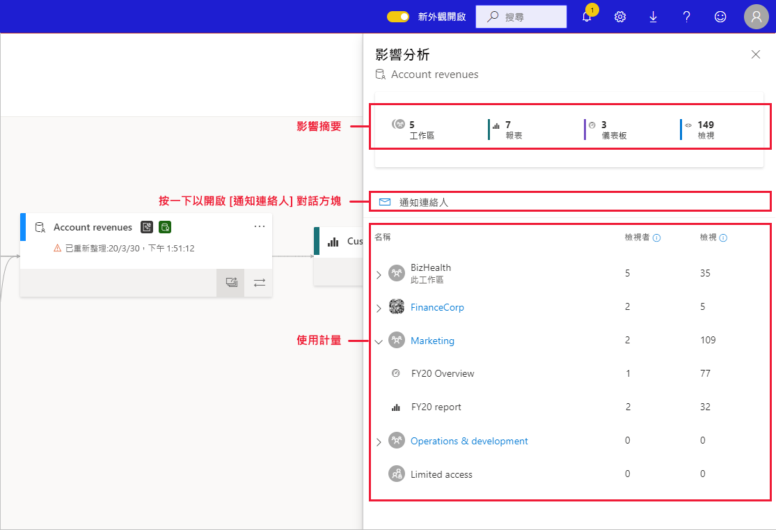 Screenshot of the impact analysis side pane.