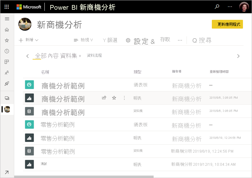 Screenshot showing a Power BI workspace.