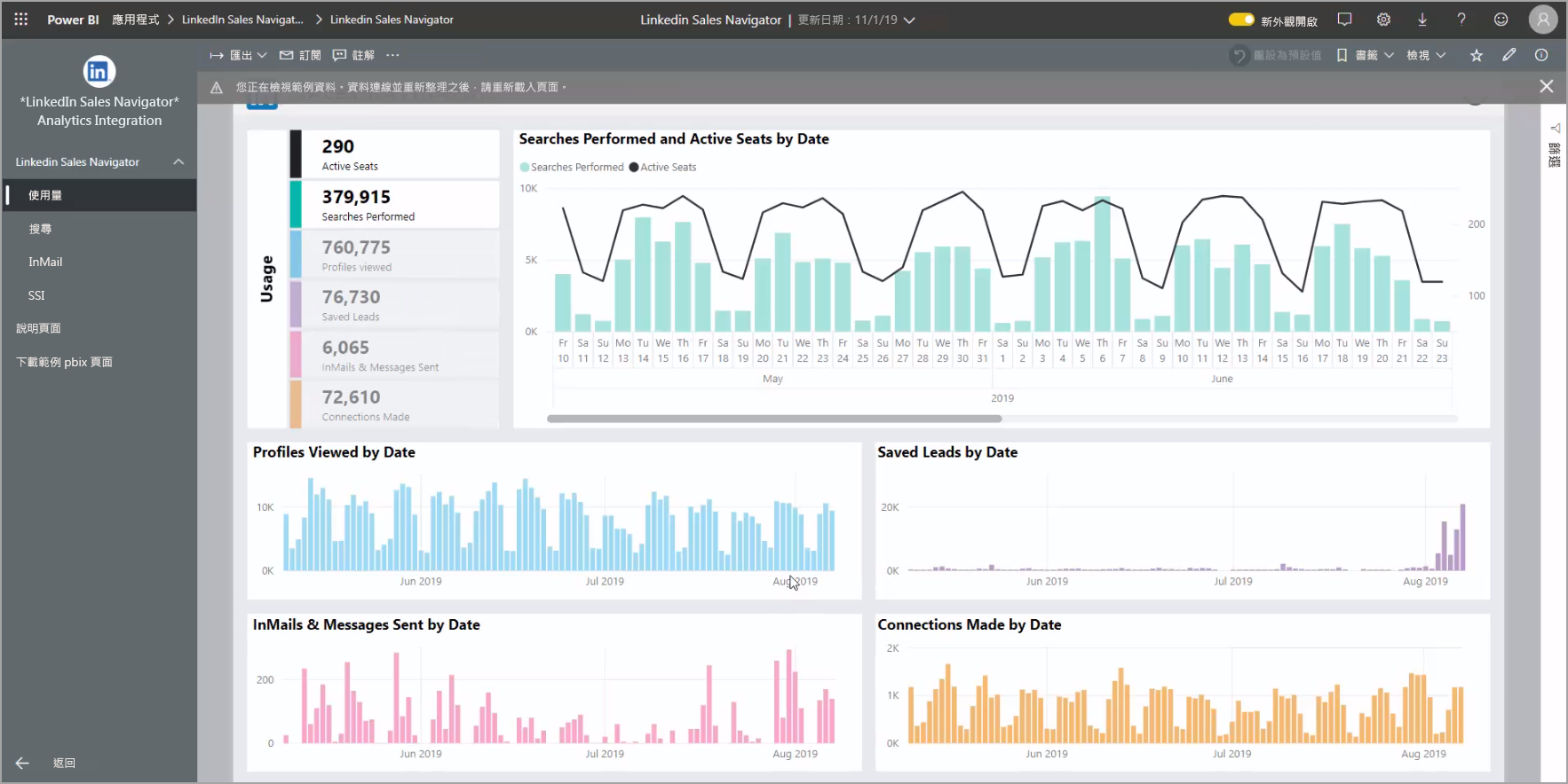 Screenshot shows the LinkedIn Sales Navigator Usage tab, which shows your overall LinkedIn Sales Navigator data.
