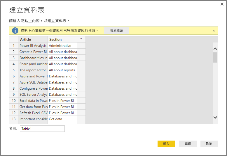 Screenshot shows the Create Table dialog with added data where the first row is column titles.