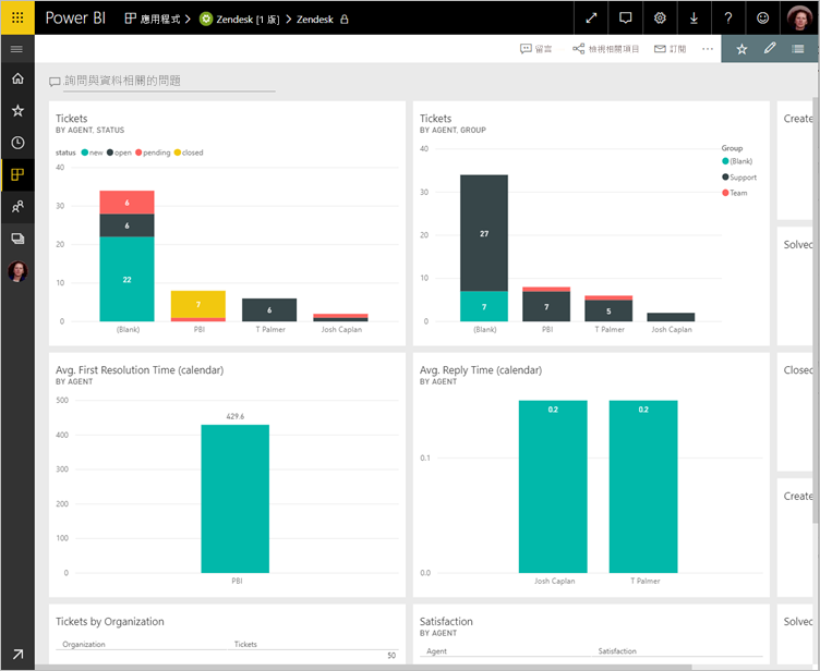 Zendesk dashboard