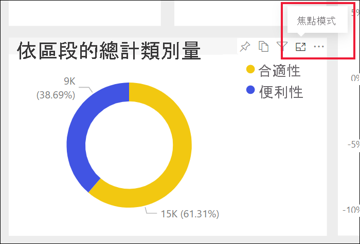 已選取焦點模式圖示的報表視覺效果螢幕擷取畫面。