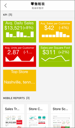 Screenshot of Reporting Services samples.