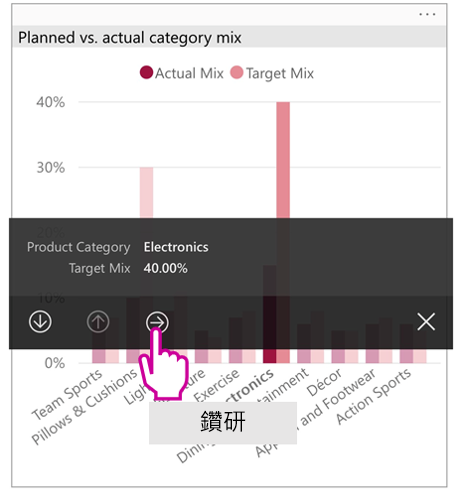 行動應用程式視覺效果工具提示上鑽研按鈕的螢幕擷取畫面。