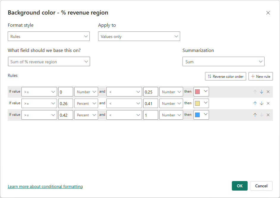 Conditional formatting dialog for background color by rules for percentages: format style dropdown option is set to rules.