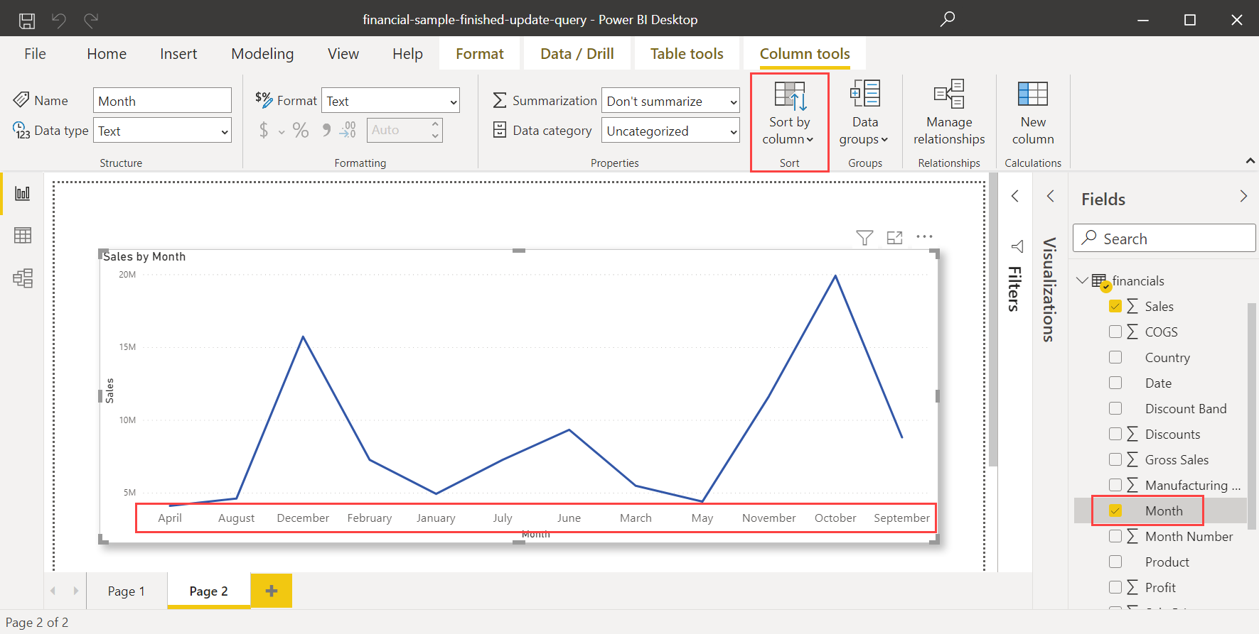 Screenshot of a Power BI Desktop chart with months sorted alphabetically. The Column tools tab is active, and the Sort by Column button is highlighted.