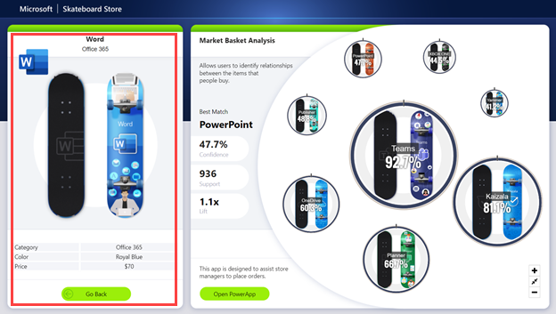 Screenshot of the drill through to the Market Basket Analysis page.
