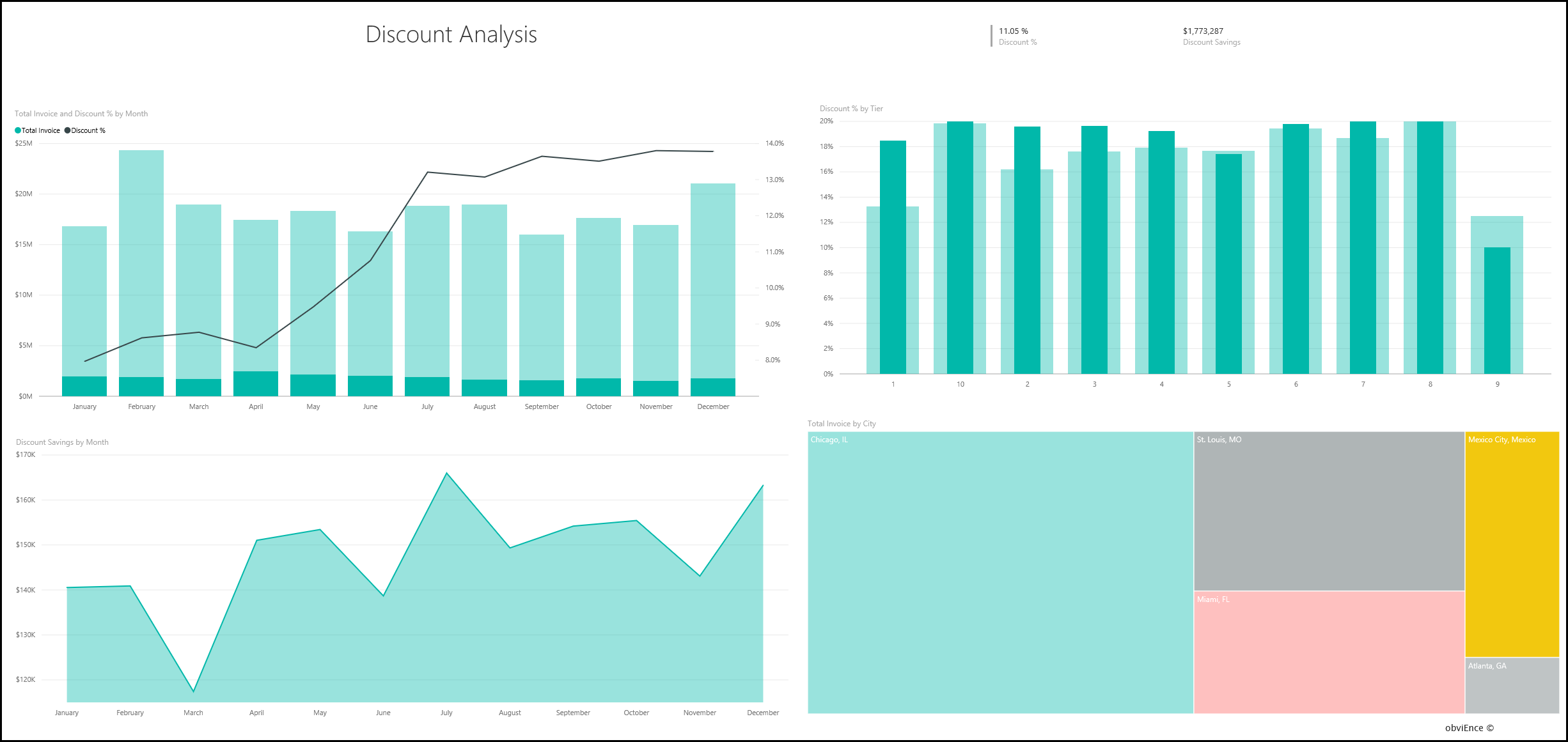 power-bi-microsoft-learn