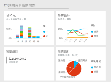 Screenshot of an example Power BI dashboard.