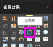 [視覺化] 窗格的螢幕畫面，強調顯示甜甜圈圖圖示。