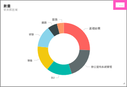 圖塊的螢幕擷取畫面，突出顯示省略號。