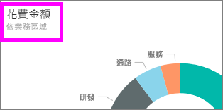 磁磚的螢幕擷取畫面，標題被醒目提示。