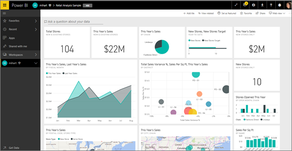 Power BI 儀表板