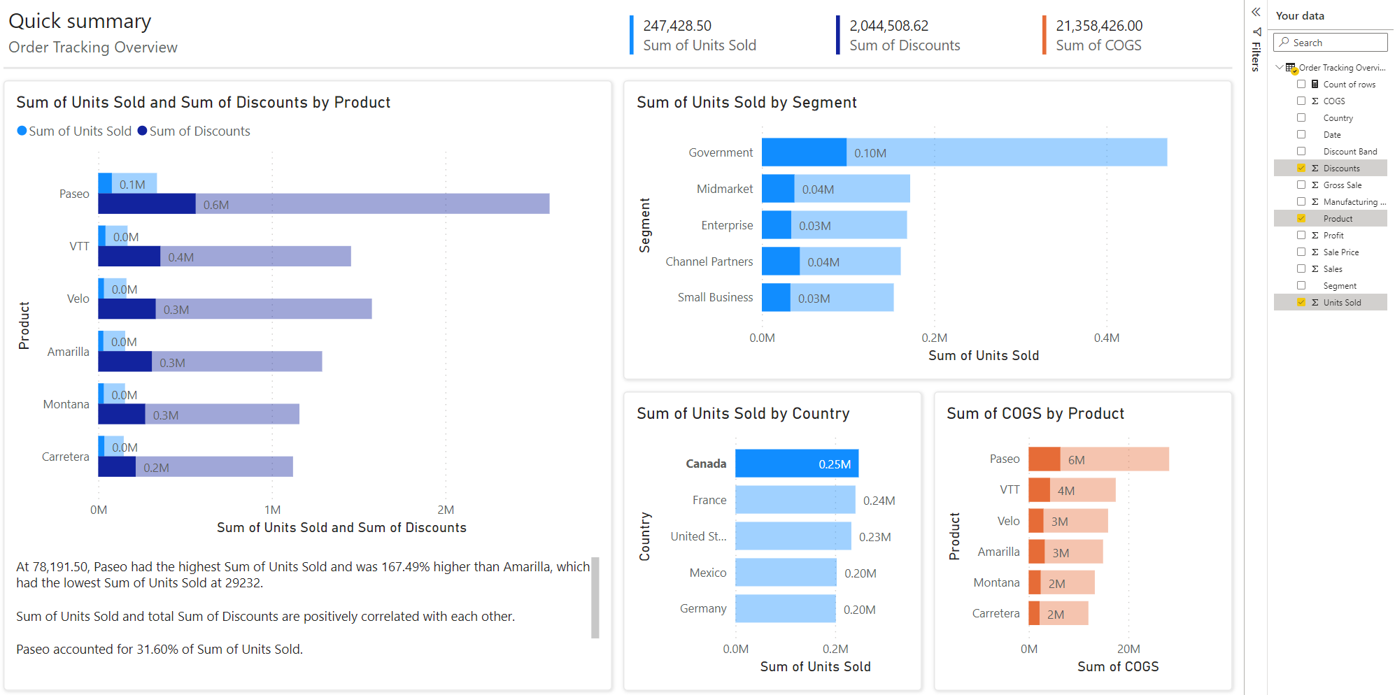 螢幕擷取畫面顯示報表中顯示交叉醒目提示。