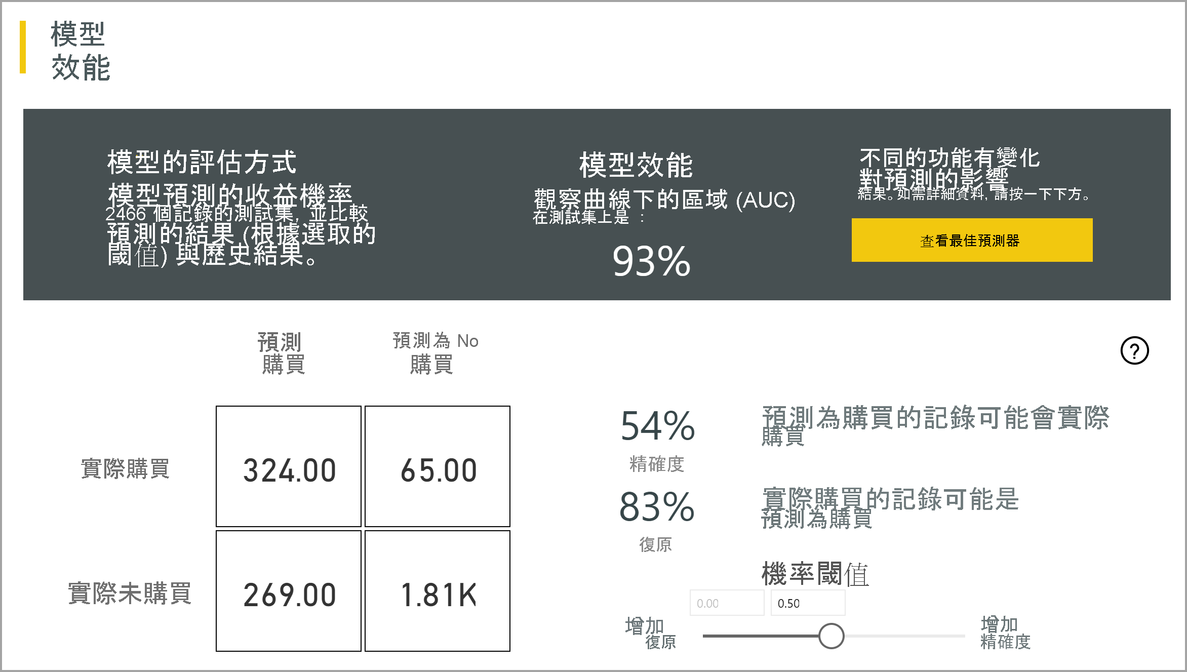 模型報表中精確度報表預覽的螢幕快照。