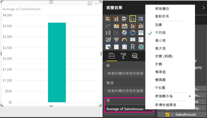 SalesAmount 平均圖表的螢幕快照。