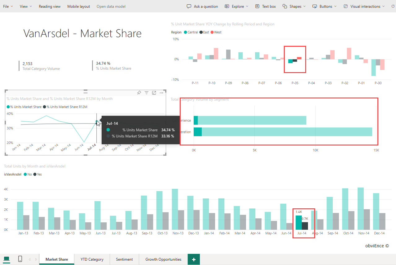 在 Power BI 中建立折線圖 - Power BI | Microsoft Learn