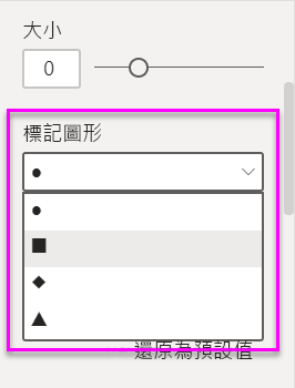 Screenshot of the Shape Type drop-down list showing the Marker shape options for a chart in Power BI.