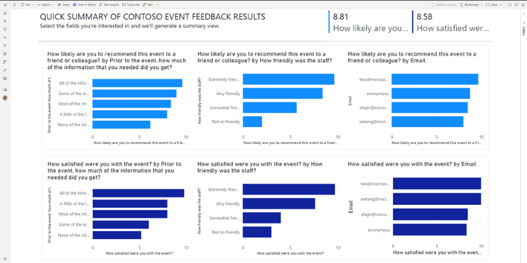 Visuals generated by the quick create experience for datasets with more than one table.