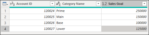 具有 [類別名稱] 的數據表：從 [類別名稱] 資料行所有數據列移除的文字，只留下實際的類別名稱。