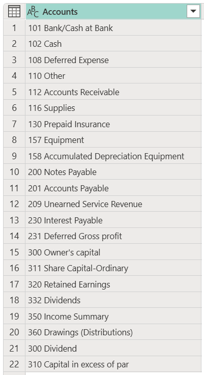 範例來源表的截圖，用於將欄位分割成新欄位。