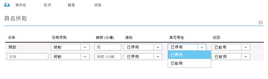 High Availability for Windows Azure Cache Service