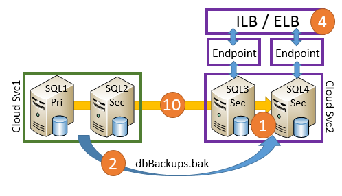 DeploymentUseAlways On2