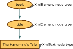 a3bszkbd.simple_xml(en-us,VS.71).gif