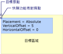 具有 Absolute 或 AbsolutePoint 位置的 Popup