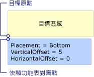 具有 Bottom 位置的 Popup