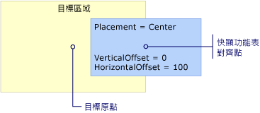 具有 Center 位置的 Popup