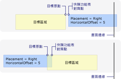 因為右邊畫面邊緣造成的新對齊點