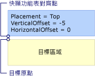 具有 Top 位置的 Popup