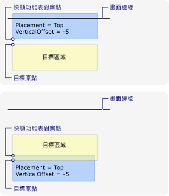 因為頂端畫面邊緣造成的新對齊點