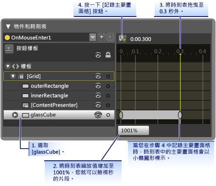 建立主要畫面格的方式