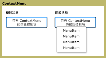 ContextMenu 狀態