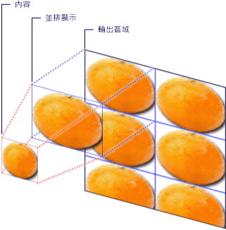 並排顯示之 TileBrush 的元件